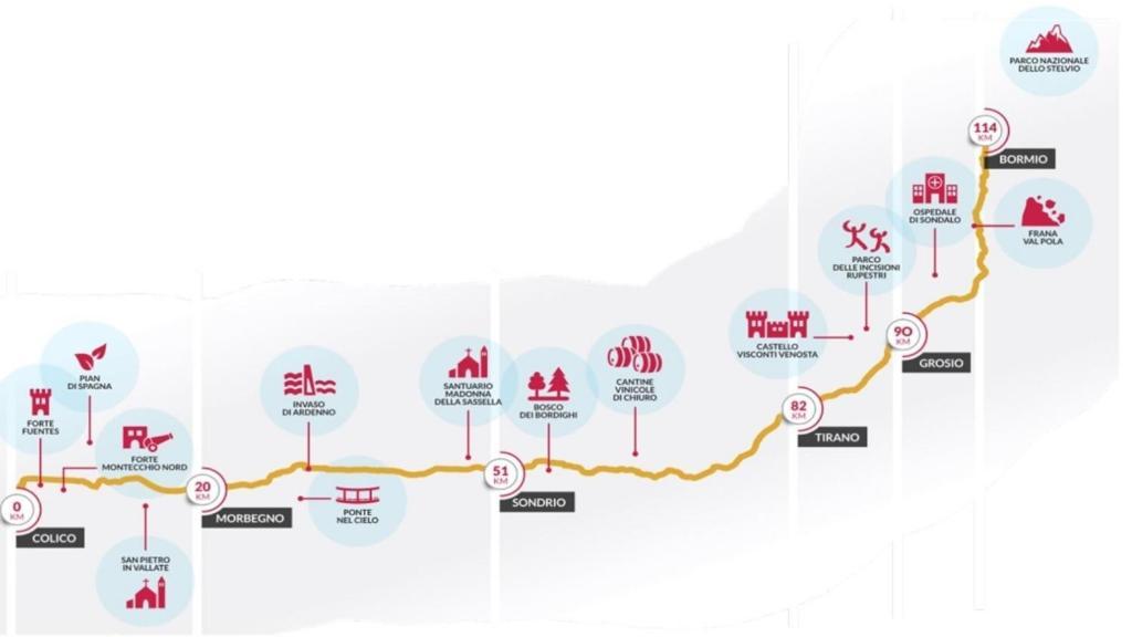 Residenza 39 - 900 M To Bernina Express Apartment Tirano Ngoại thất bức ảnh
